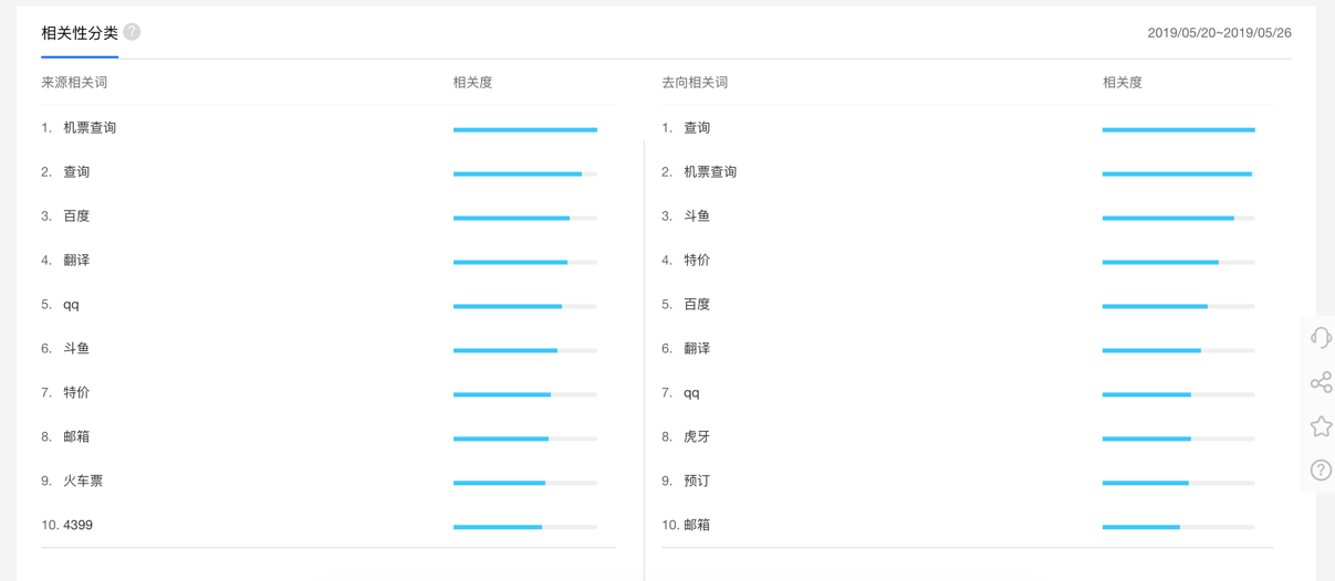 baidu-index-source-destination-keyword