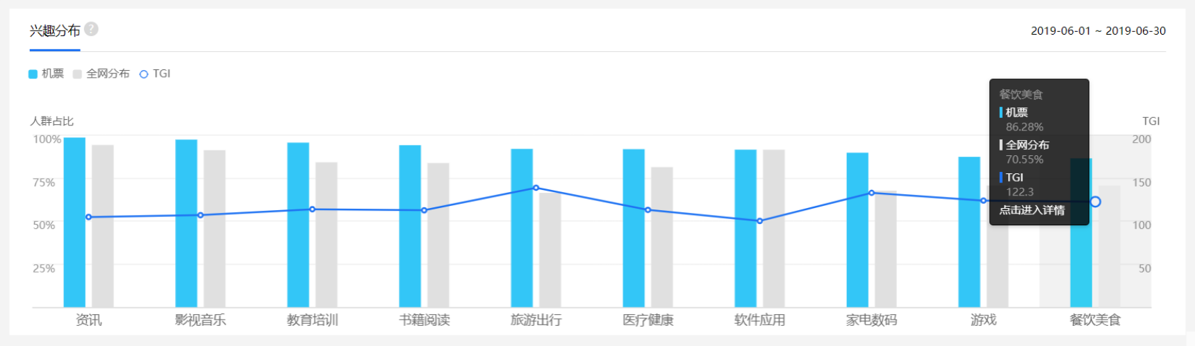 baidu-index-popular-related-keywords