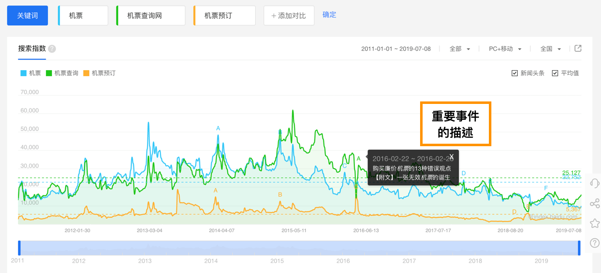 baidu-index-trends