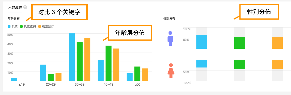 baidu-index-demographics