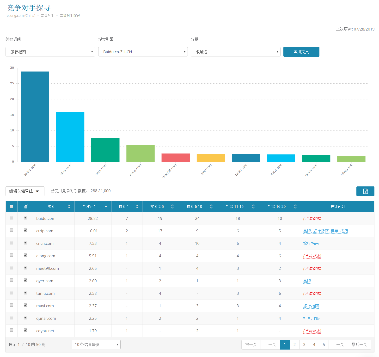 dragon-metrics-competitors-discovery