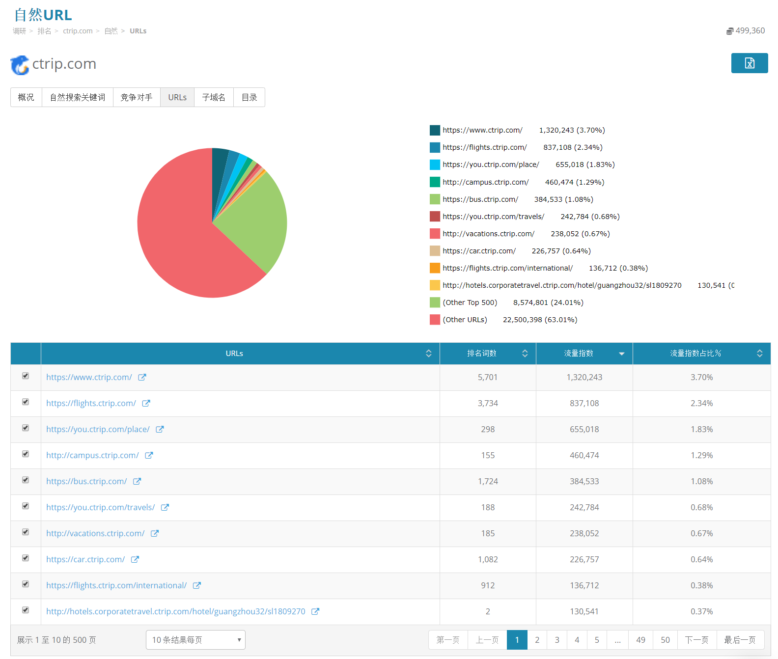 organic-urls-dragon-metrics