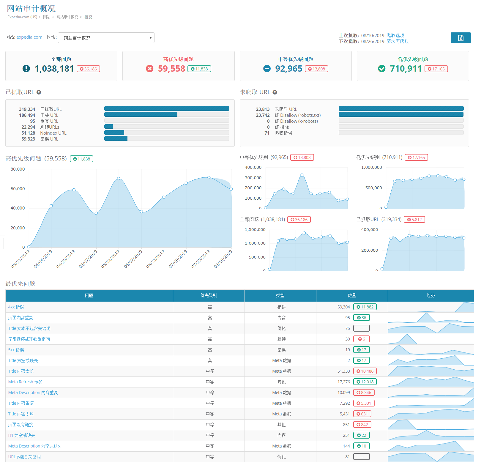 site-auditor-dragon-metrics