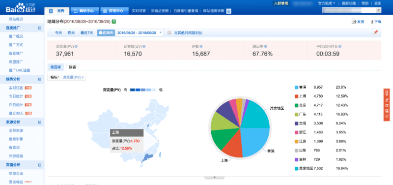 tongji-region-traffic