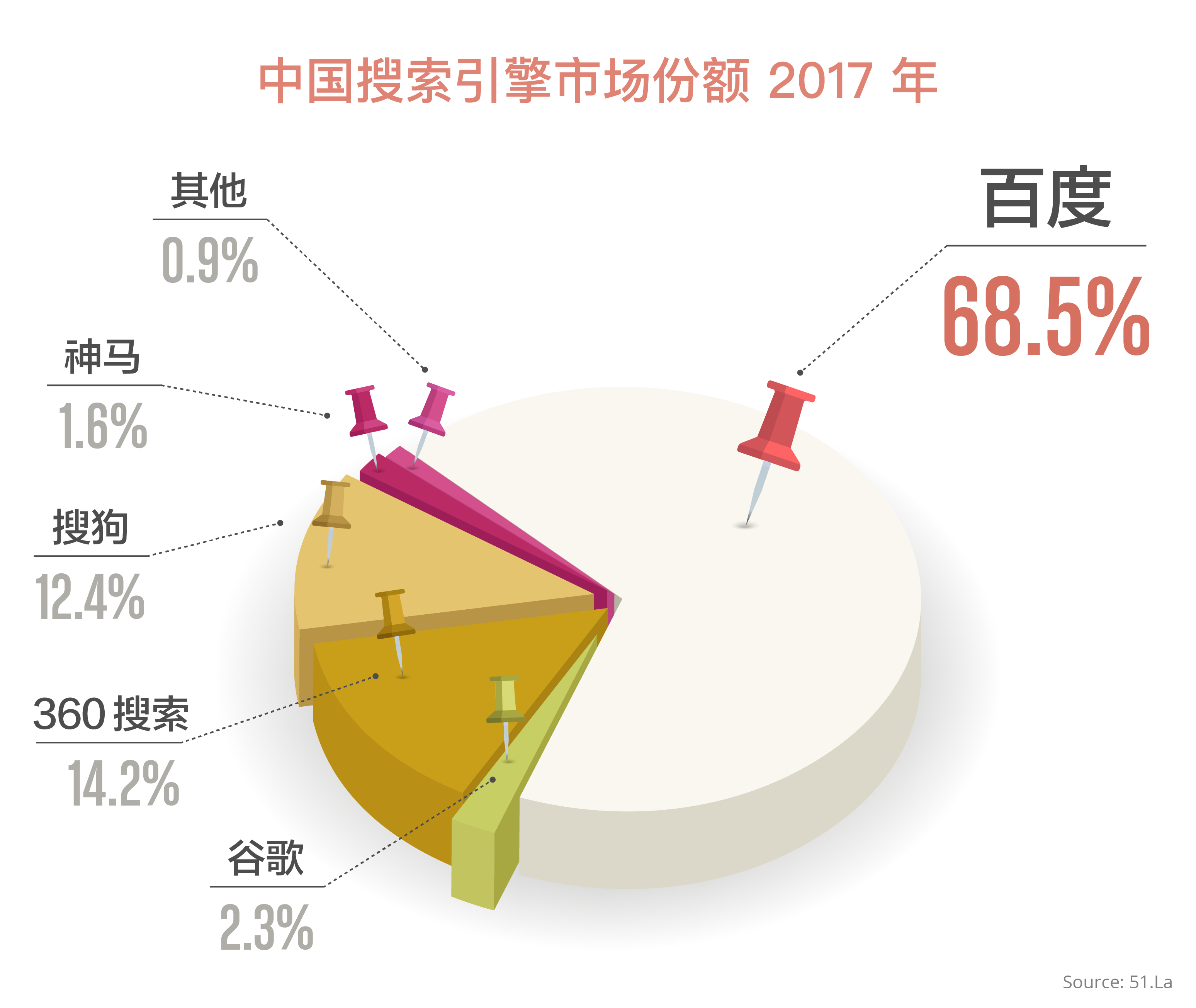 china-search-engines-market-share