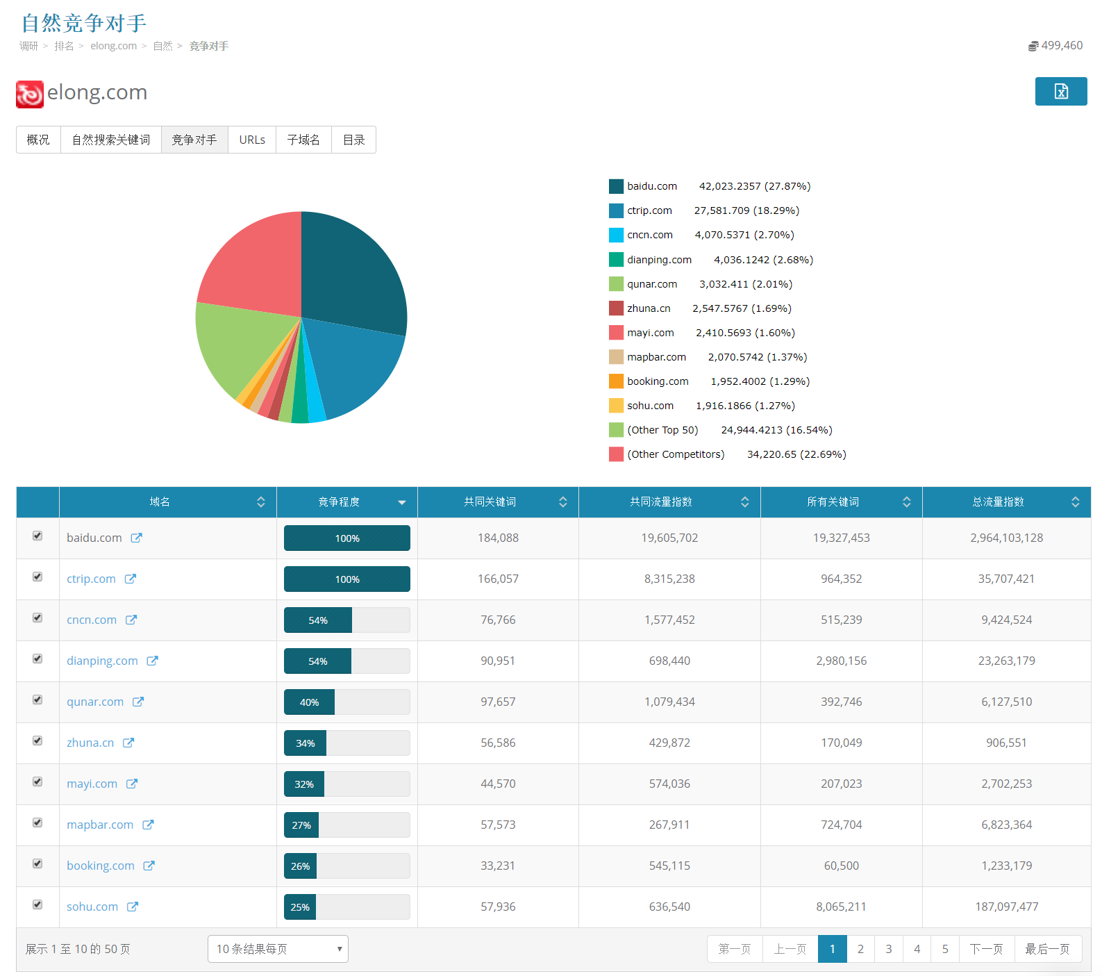 dragon-metrics-organic-competitors